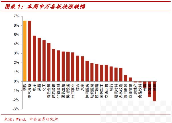 美联储决议符合市场预期 标普500指数迎强劲反弹__美联储决议符合市场预期 标普500指数迎强劲反弹