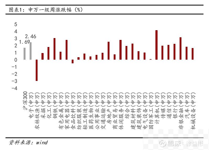 美联储决议符合市场预期 标普500指数迎强劲反弹__美联储决议符合市场预期 标普500指数迎强劲反弹