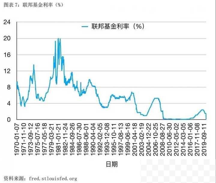 _浮动费率机制_浮动费率基金有哪些